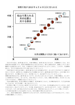 皆既月食が 2015 年 4 月 4 日(土)に見られる