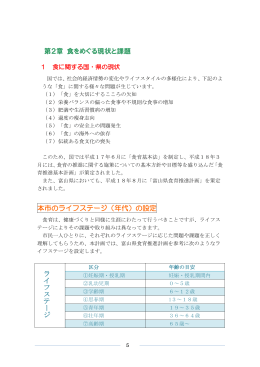 第2章 食をめぐる現状と課題 本市のライフステージ（年代）の