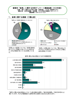 「食育」に関する市民アンケート調査結果