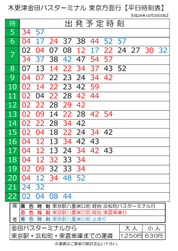 木更津金田BTより東京方面行の時刻表はこちら