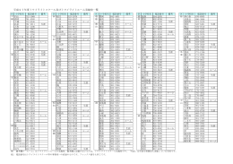 トワイライトスクール等の実施校一覧 (PDF形式, 101.70KB)