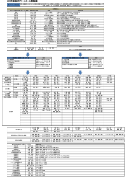 組織図(別ウィンドウで開きます