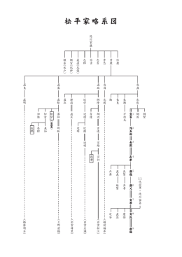 松平家略系図