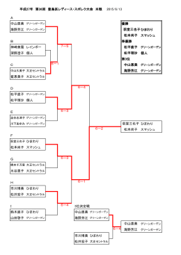 平成27年 第36回 豊島区レディース・スポレク大会 本戦 2015/6/13 A