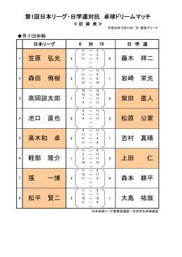 大島 祐哉 松平 賢二 張 一博 森本 耕平 軽部 隆介 上田 仁 高木和 卓