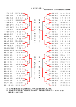 ※ 松平志穂（四天王寺）は推薦により、本大会出場が - BBWeb