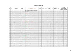 広島市内の住宅団地の一覧 1