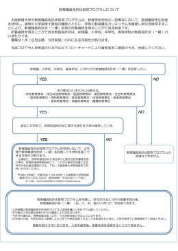 フローチャート