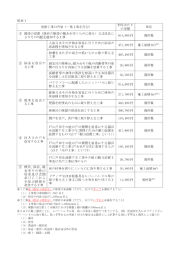 別表1 改修工事の内容（一体工事を含む） 単位あたり の金額 単位 ①
