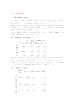 PTA のみ 旧来の団体 両者併存 なし 小学 校 68% 15% 16% 1% 中学