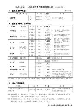 平成25年 糸魚川市農作業標準料金表 (消費税含む）