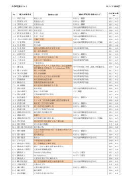 肖像写真リスト 1 2015/3/24改訂