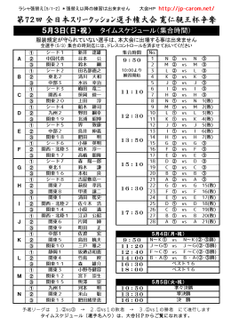 第72回 全日本スリークッション選手権大会 寬仁親王杯争奪