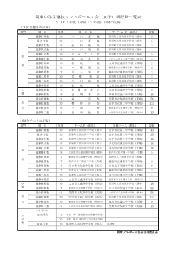 関東中学生選抜ソフトボール大会（女子）新記録一覧表