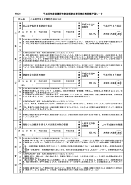 人材育成体制の整備 100.0% 福祉公社の経営を担う人材の育成体制の