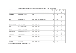 食品廃棄物の熱回収施設一覧 [PDF 415KB]