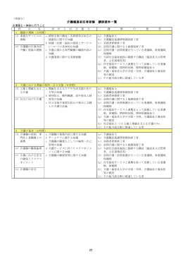 別紙5「講師要件一覧」 [PDFファイル／256KB]