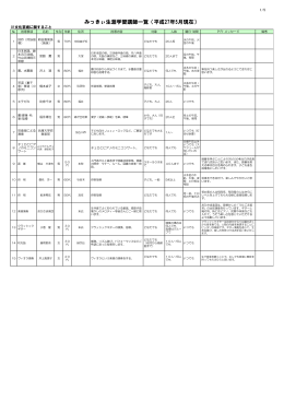 みっきぃ生涯学習講師一覧（平成27年5月現在）