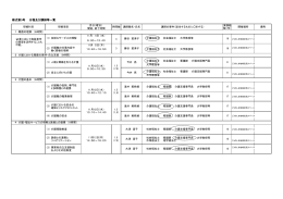 平成27年度 日程及び講師等一覧（PDF