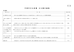 別 紙 平 塚 市 文 化 財 展 主 な 展 示 遺 物