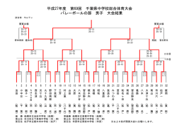 下 貝 塚 昭 和 八 重 原 我 孫 子 み つ わ 台 八 木 が 谷 習 志 野 三 根 木