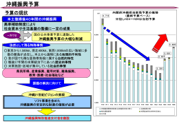 沖縄振興予算の推移（PDF：66KB）