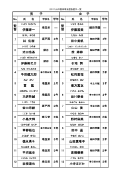 伊藤寿一 伊藤潔美 林 佑樹 田中美帆 池田浩基 徐 婷婷 伊藤裕之介