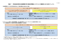 別紙17 学校給食従事者（給食調理員）等の感染性胃腸炎（ノロウイルス