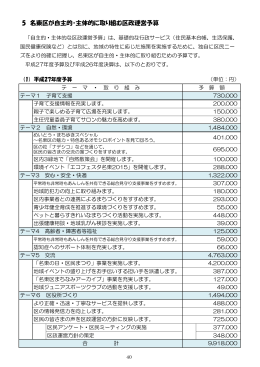 5 名東区が自主的・主体的に取り組む区政運営予算