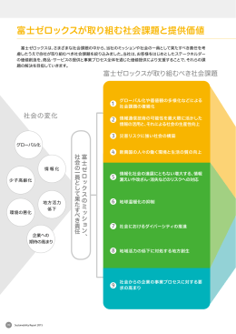 詳しくは「富士ゼロックスが取り組む社会課題と提供価値」 [PDF:678KB]