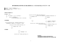 耕作放棄地再生利用作業に取り組む農業者Aさんへの交付金の支払い