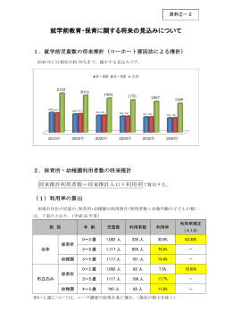 就学前教育・保育に関する将来の見込みについて