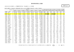 資料3≫ 県内市町別将来人口推計 （PDF文書 54KB）