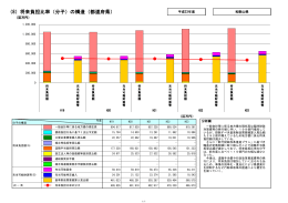 将来負担比率（分子）