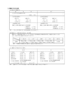 5 職員の手当の状況 (ファイル名:24nen_05 サイズ:411.03