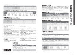 市職員 の 給与公表