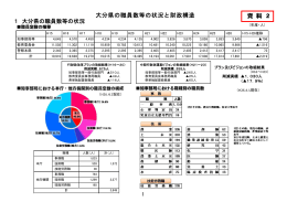 資料2 大分県の職員数等の状況と財政構造 [PDFファイル／532KB]