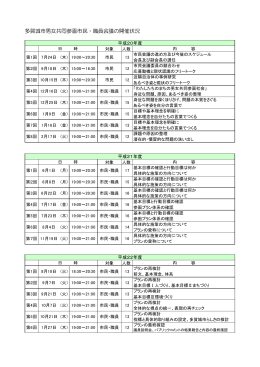 多賀城市男女共同参画市民・職員会議の開催状況