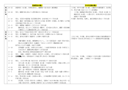 三木合戦年表