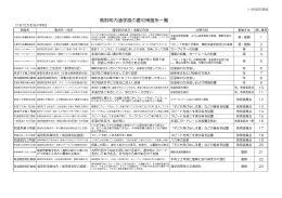 高取町