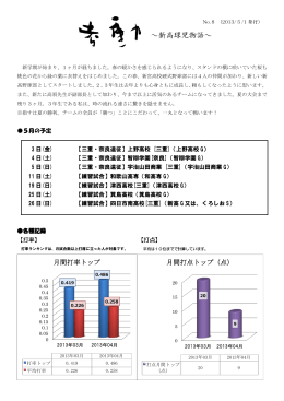 野球部通信【考動】ー No.8①(05.01)