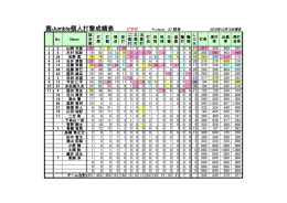 ScoreBook