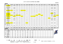 2014 ASAHI SUNRISE 個人成績表