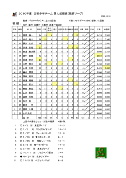 2010年度 三砂少年チーム 個人成績表（教育リーグ）
