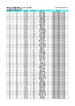 第5回 九州脊梁山脈トレイルランin五ヶ瀬 2014年10月28日（日） 部門