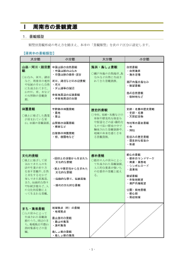 1 周南市の景観資源