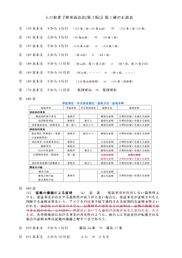 上口裕著『刑事訴訟法[第 3 版]』第 1 刷の正誤表