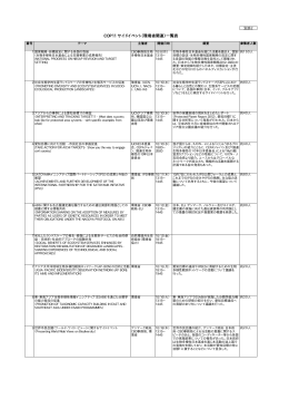 添付資料2 環境省主催・共催サイドイベント概要 [PDF 12 KB]