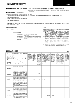 回転機の保護方式