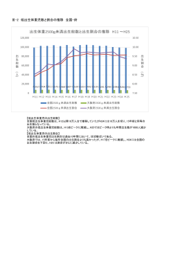 低出生体重児の出生数と出生割合の推移：全国・大阪府 （PDFファイル